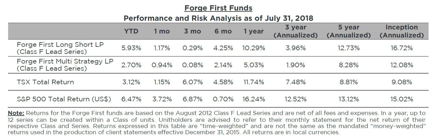 Forge First Asset Management July 2018