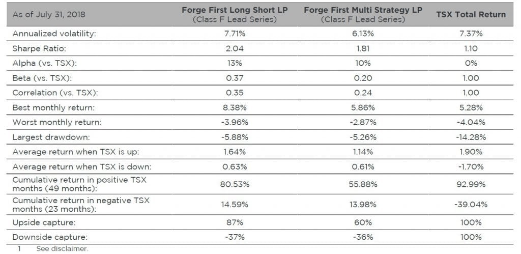 Forge First Asset Management July 2018