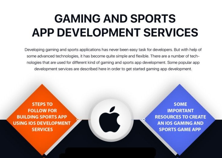 Gaming And Sports Application Development Services [INFOGRAPHIC]