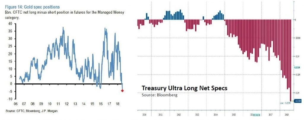 Global Allocation Fund Commentary