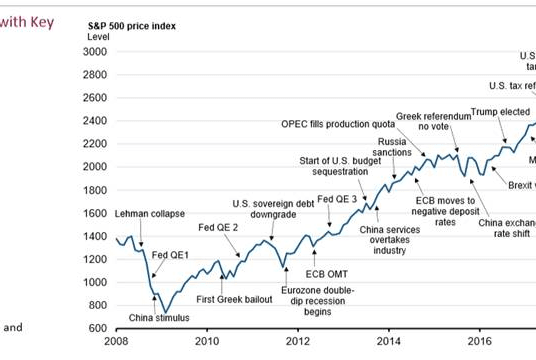 global capital markets