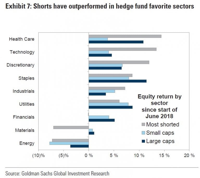 Hedge Fund 13F Data 