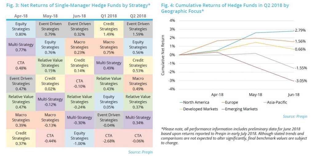 Hedge Funds In The US
