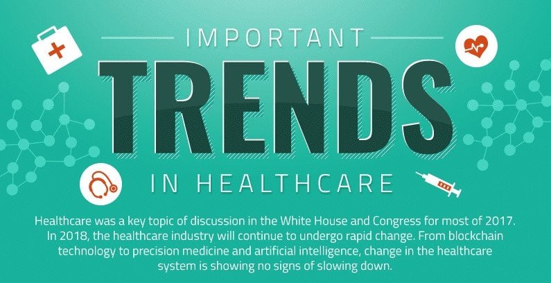 Important Trends In Healthcare