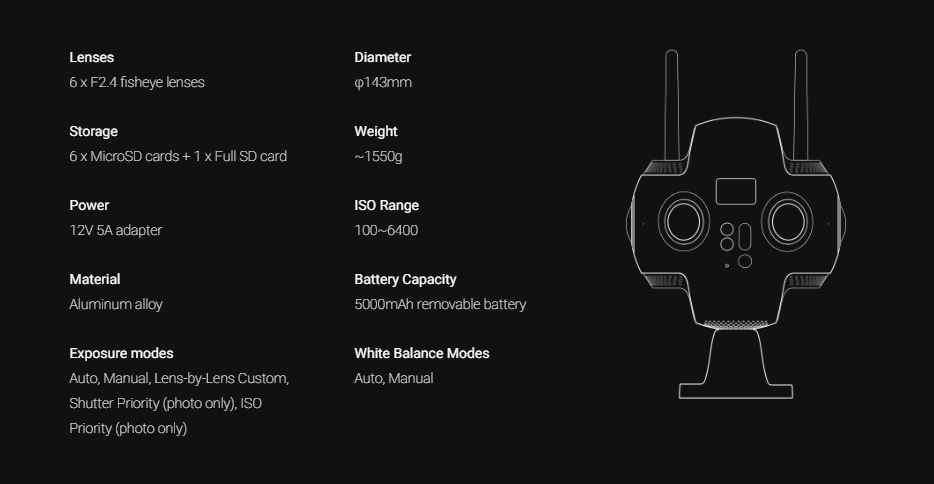 Insta360 Pro 2 Specs