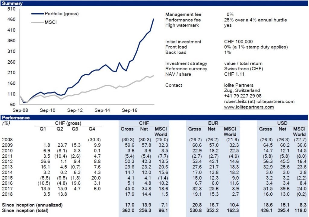 Iolite Partners Value Investing