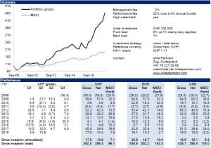 Iolite Partners Value Investing