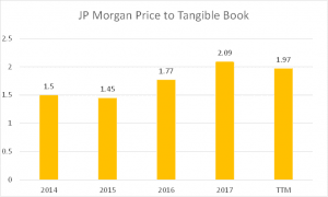 JP Morgan