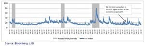 Leveraged Breakout Controlled Risk