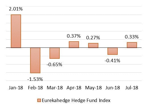 Long Short Equities Strategy