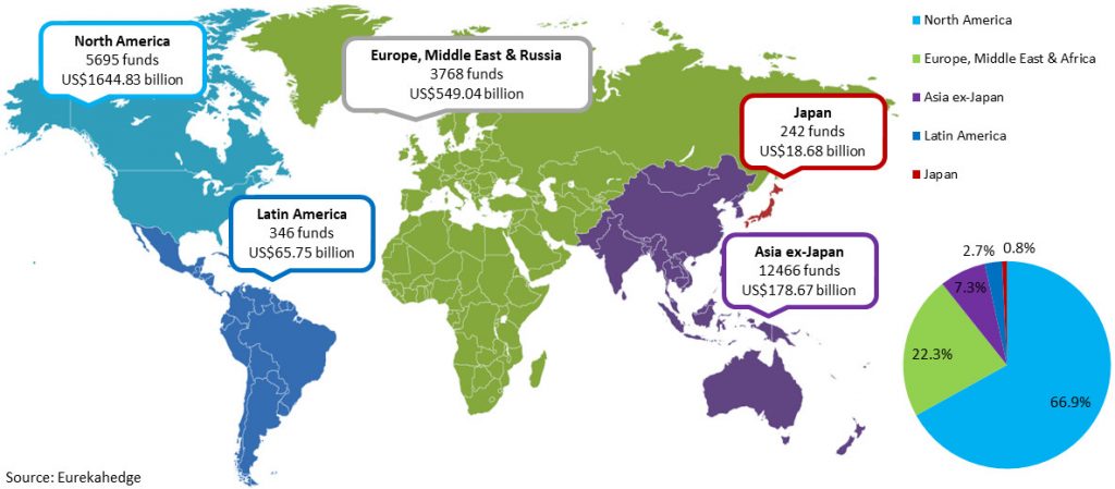 Long Short Equities Strategy