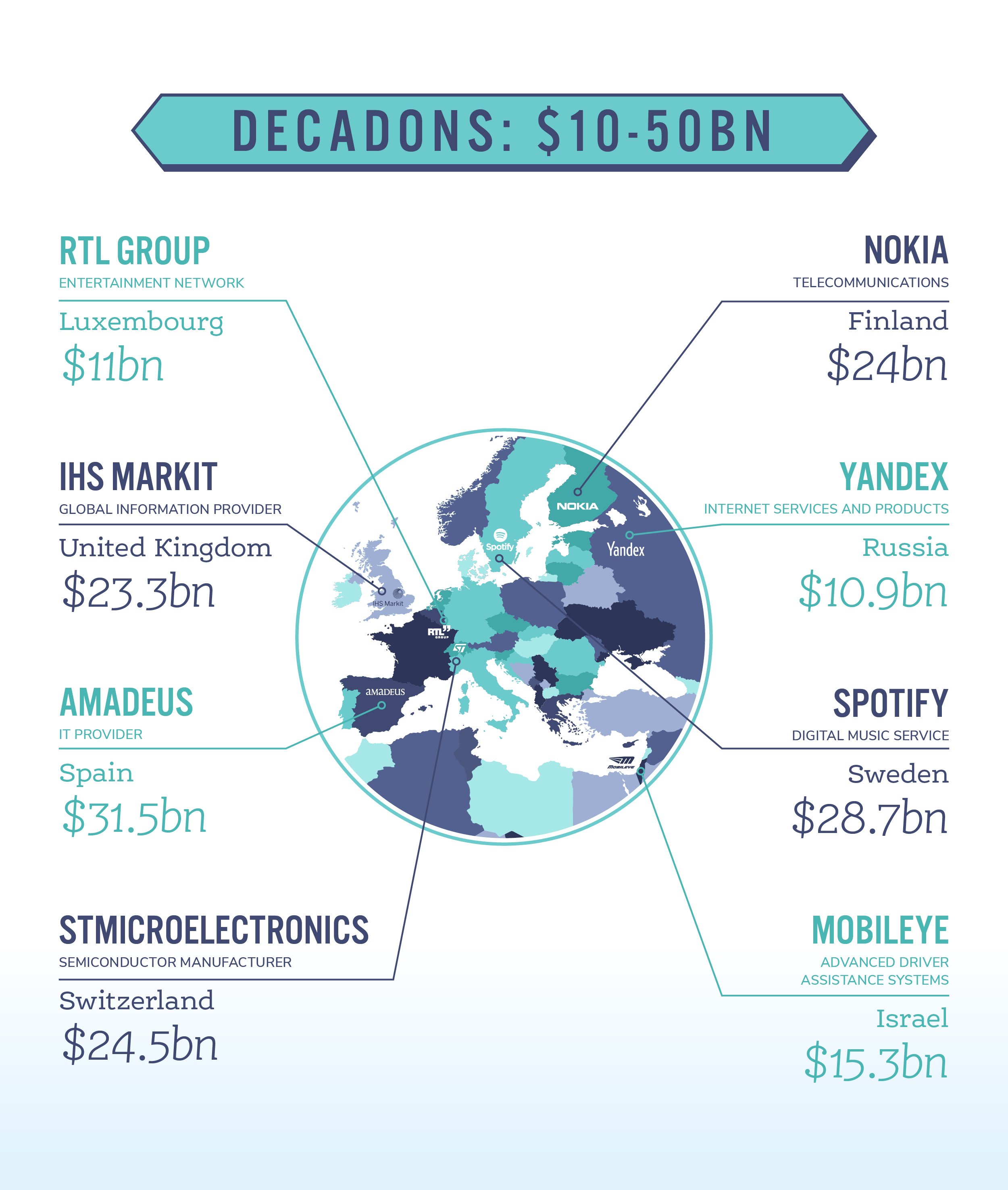 Europe Tech Titans