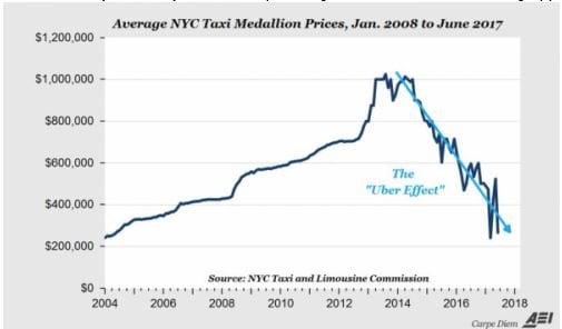 NYC Medallion Prices