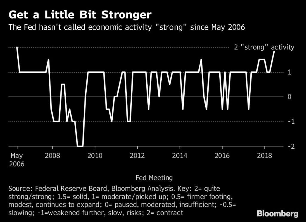 RBI Consumer Confidence