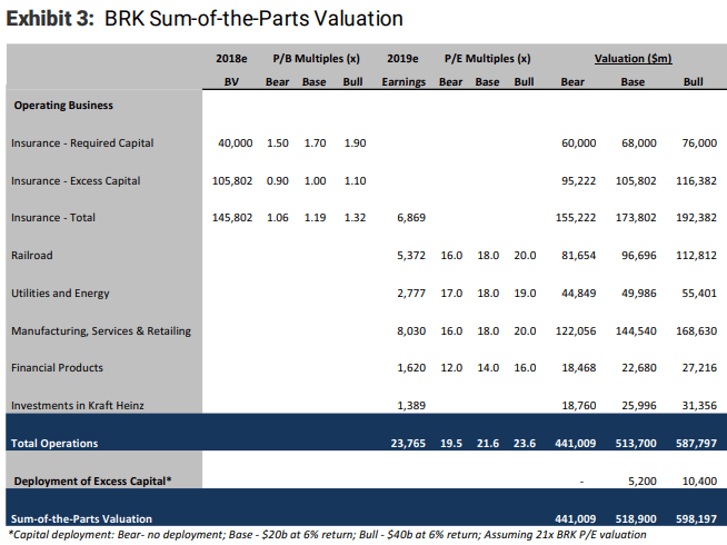 Berkshire's Intrinsic Value