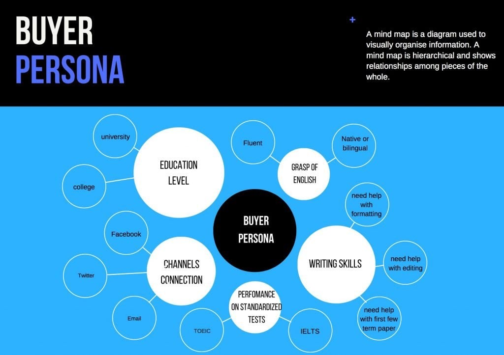 Specific Niches In Content Marketing