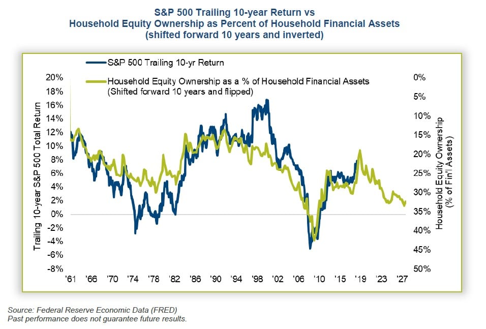 Steven Romick's FPA Crescent Fund
