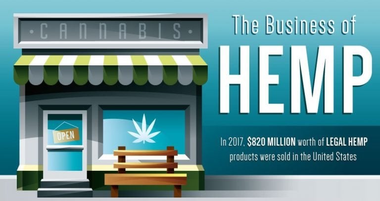 The Business Of Legal Hemp Products [INFOGRAPHIC]