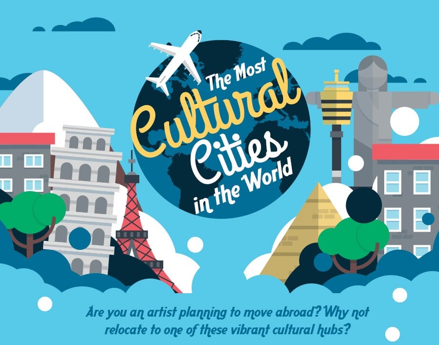 The Most Cultural Cities In The World