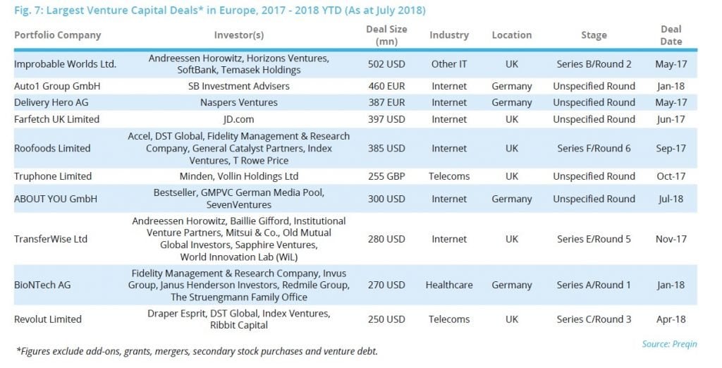 Venture And Growth Capital In Europe