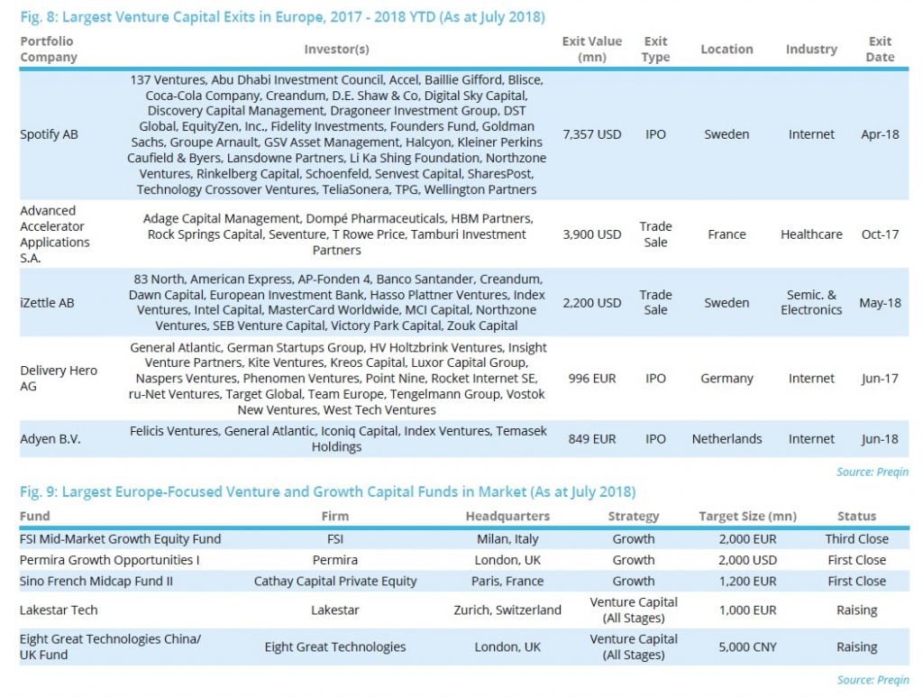 Venture And Growth Capital In Europe