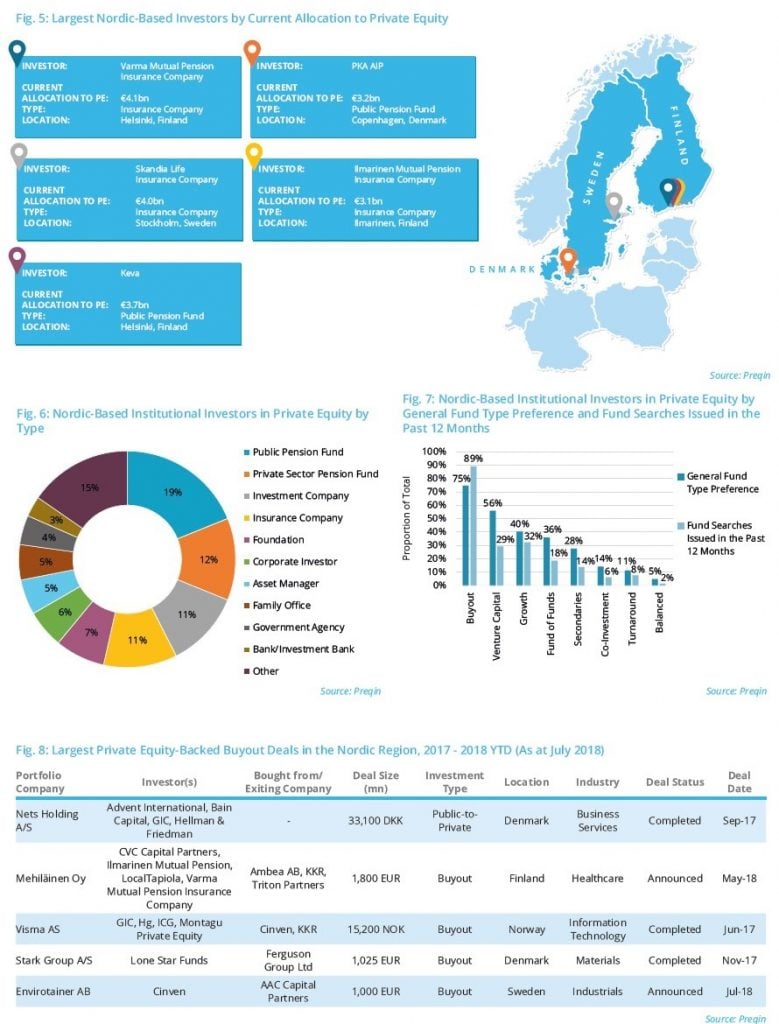 Venture And Growth Capital In Europe