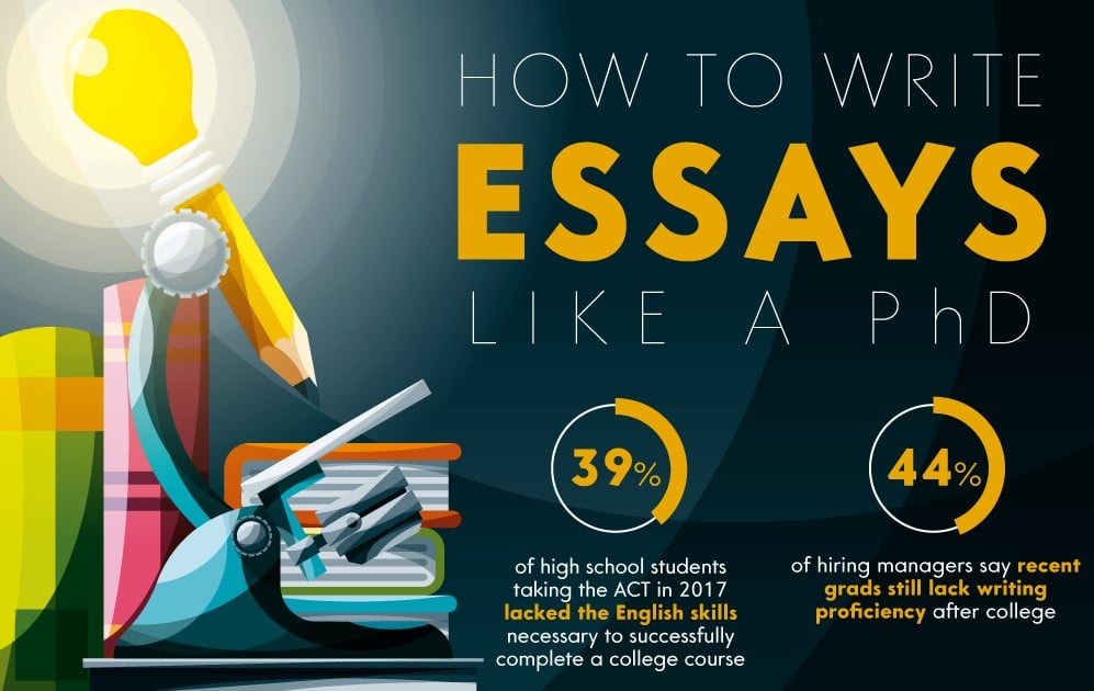 importance of essays in english