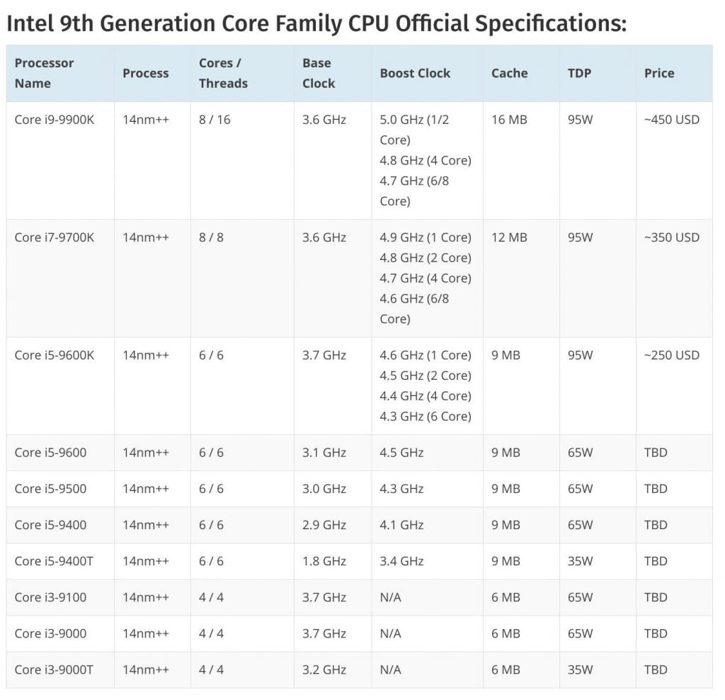 New Intel Generation 