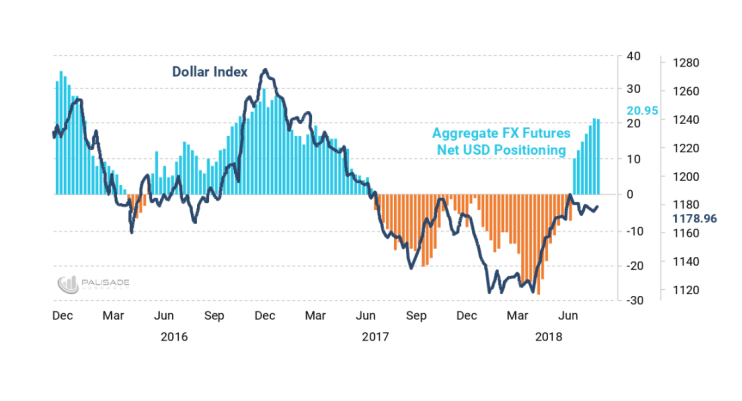 market complacency