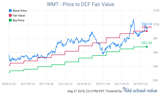 old school value WMT 72d6ee19381ccfe5bbe1f8dd9ecb4b98