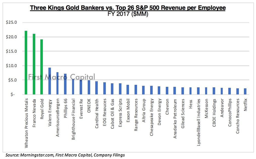 revenue per employee