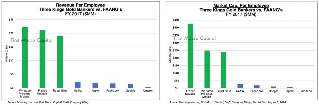 revenue per employee 