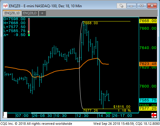 07 E mini NASDAQ Dec 18