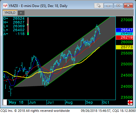 08 E Mini Dow Dec 18