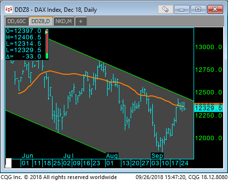 09 DDZ8 Dax Index Dec 18