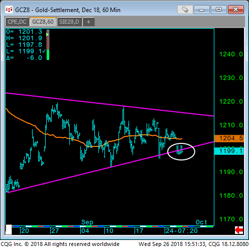 10 GCZ8 Gold Settlement Dec 18