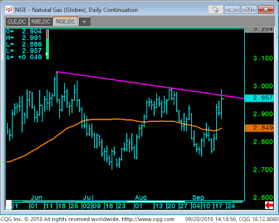 2 Nat Gas Daily 9 21