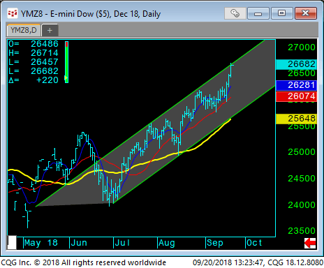 4 E Mini dow 9 21 18