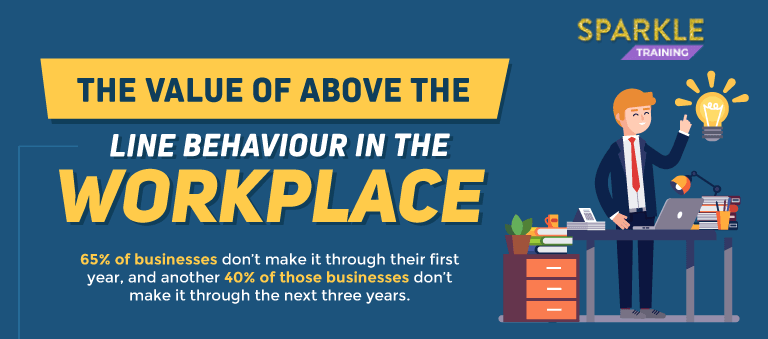 The Value Of Above The Line Behavior In The Workplace