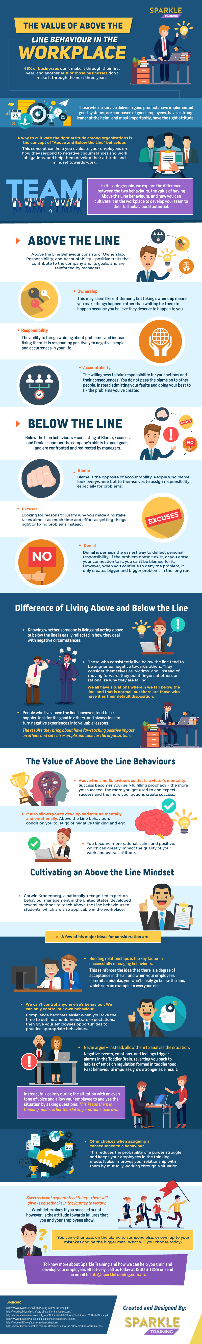 Above The Line Behavior In The Workplace line thinking