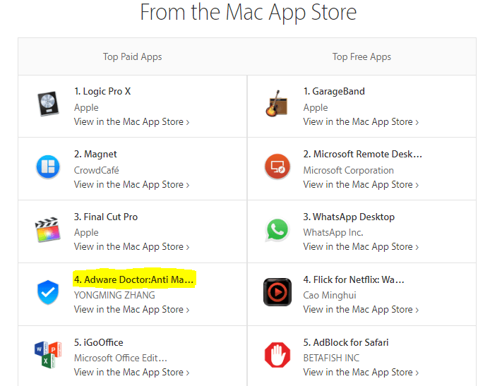 Adware Doctor Mac App Store