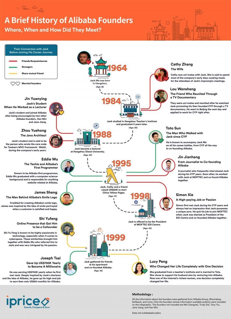 A Brief History Of Alibaba Founders A Brief History Of Alibaba Founders