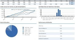 Alluvial Fund, LP August 2018 Commentary 1