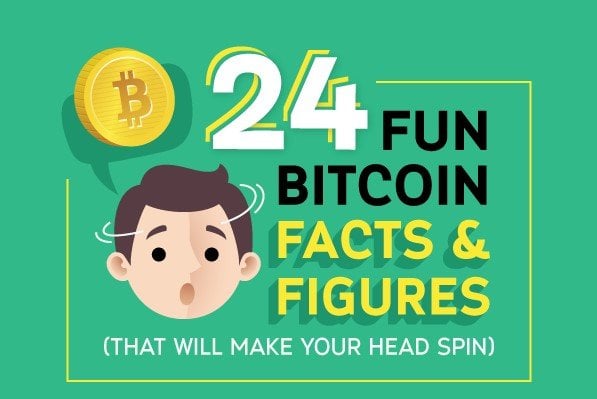 Key Facts About Bitcoin: An Infographic