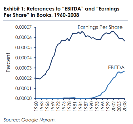 EV/EBITDA: What’s The Point?