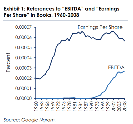 EV/EBITDA