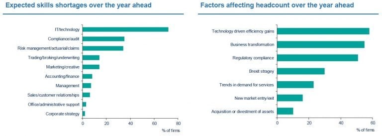 Financial Services Sentiment Slumps