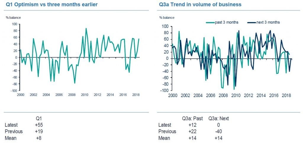 Financial Services Sentiment Slumps