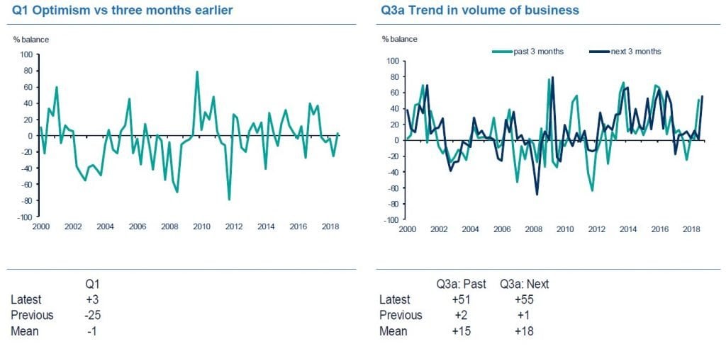 Financial Services Sentiment Slumps