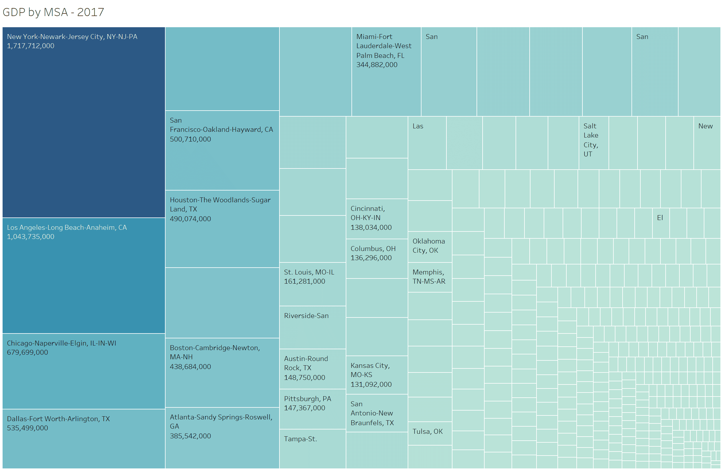 GDP by MSA